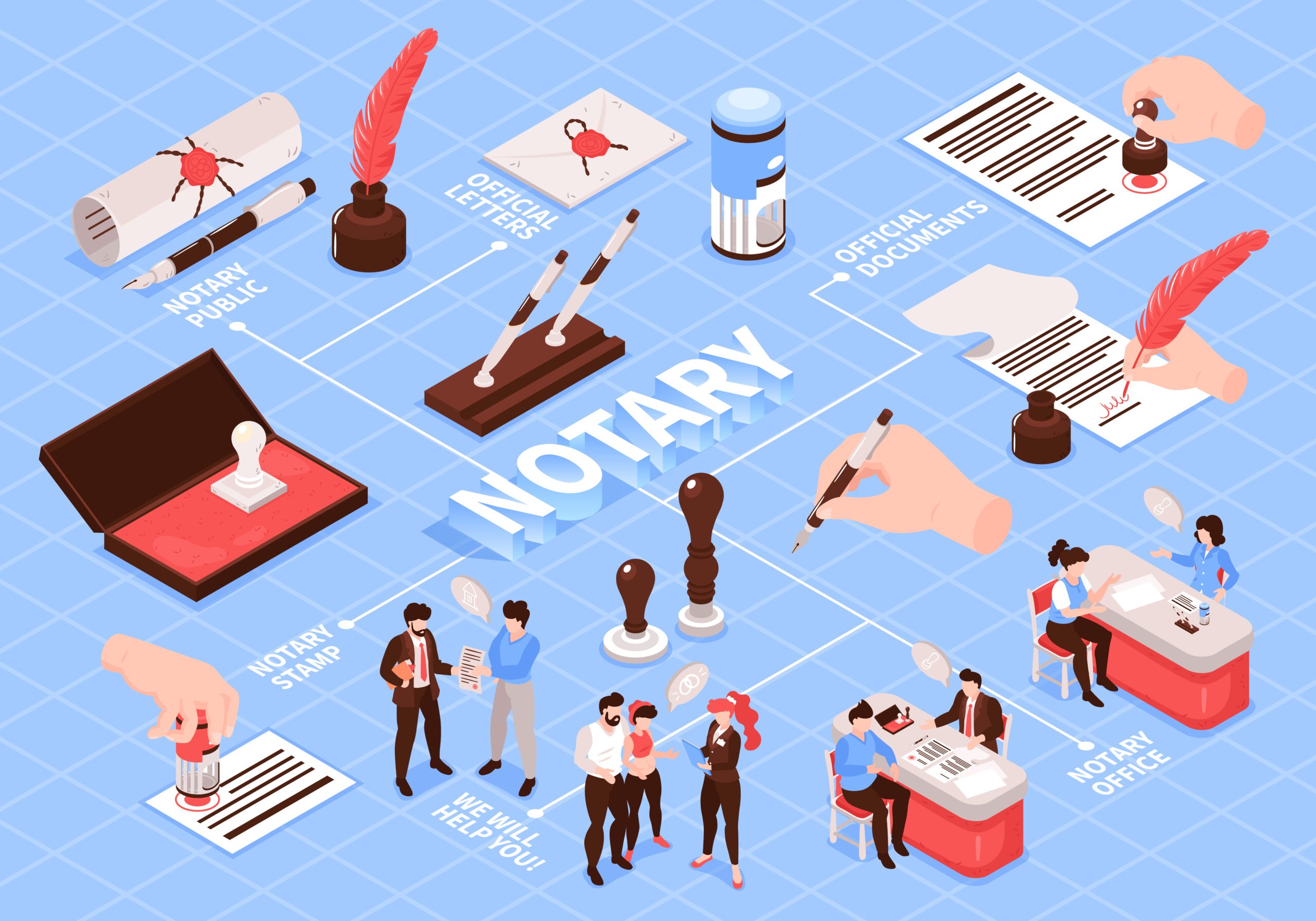 Convenient Notary Visits Available With traveling mobile notary near me Egg Harbor City NJ